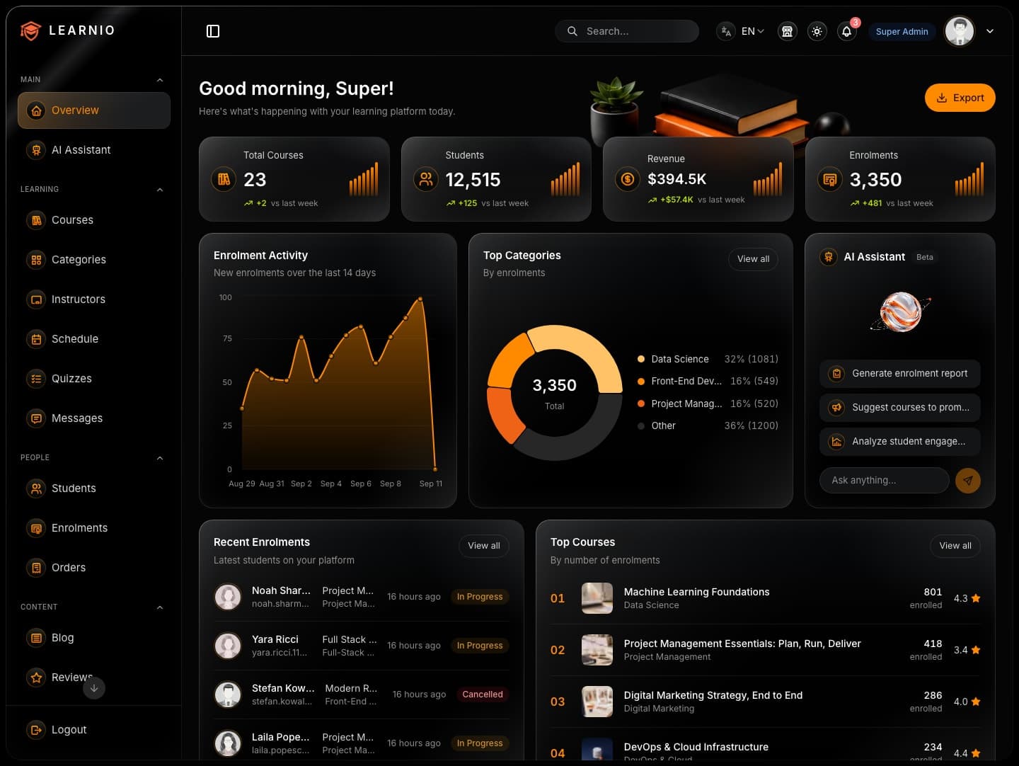 Management dashboard, administrator