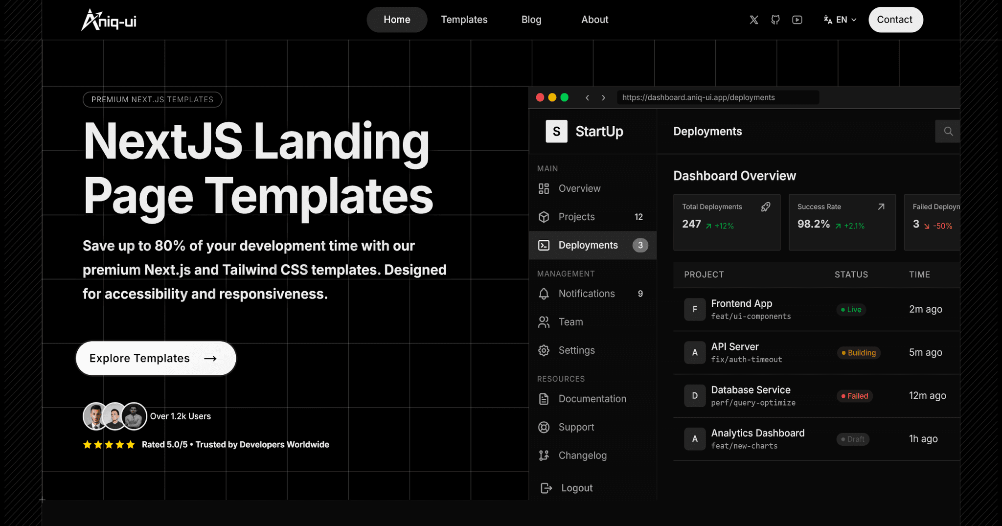 Aniq-UI templates preview