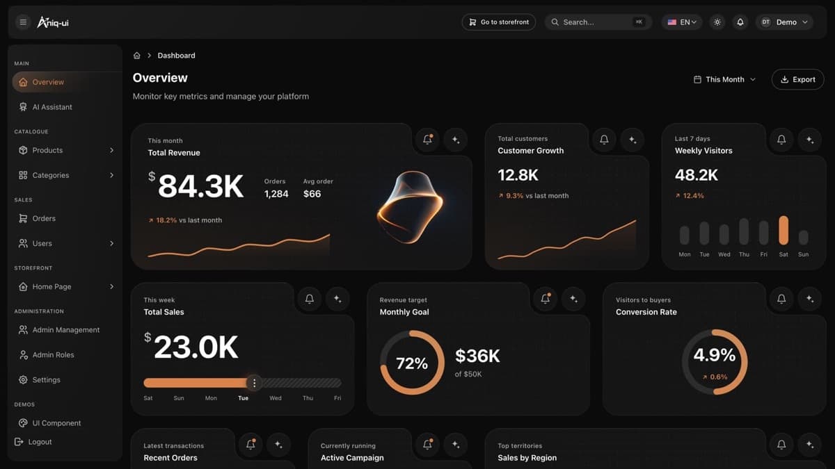 Best Admin Dashboard Templates by Industry in 2026